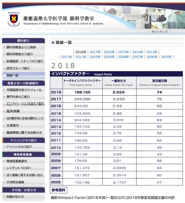 インパクト 安い ファクター 医学 雑誌 ランキング